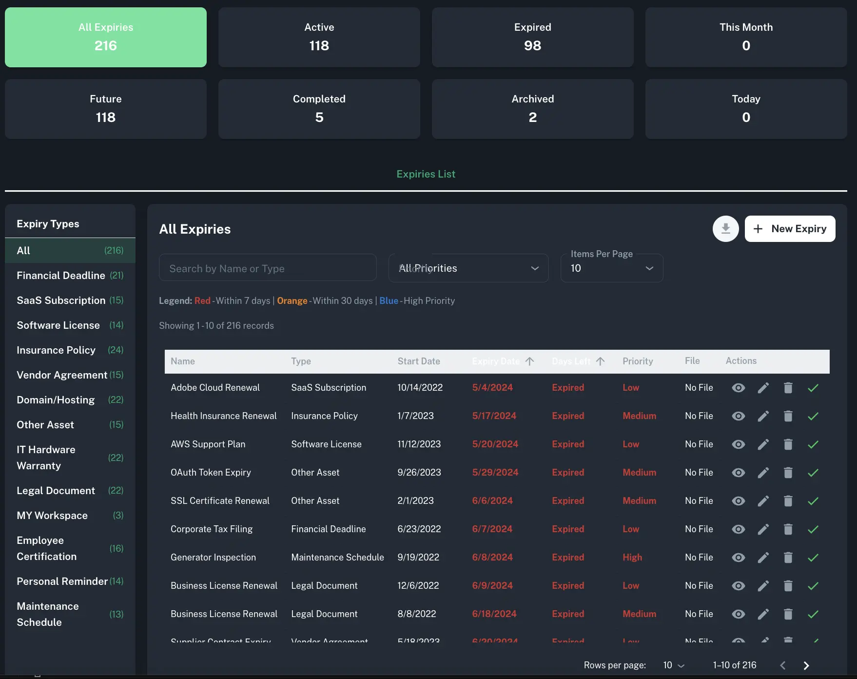 ExpiryEdge Dashboard Interface