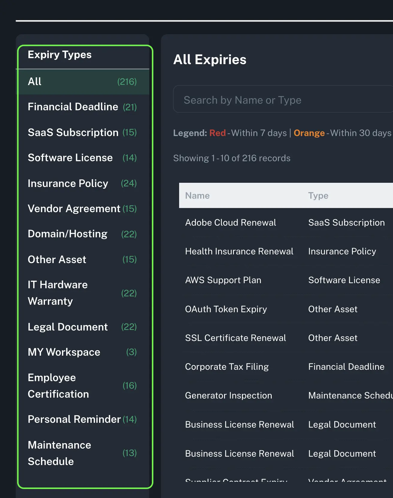 Kanban-style Boards