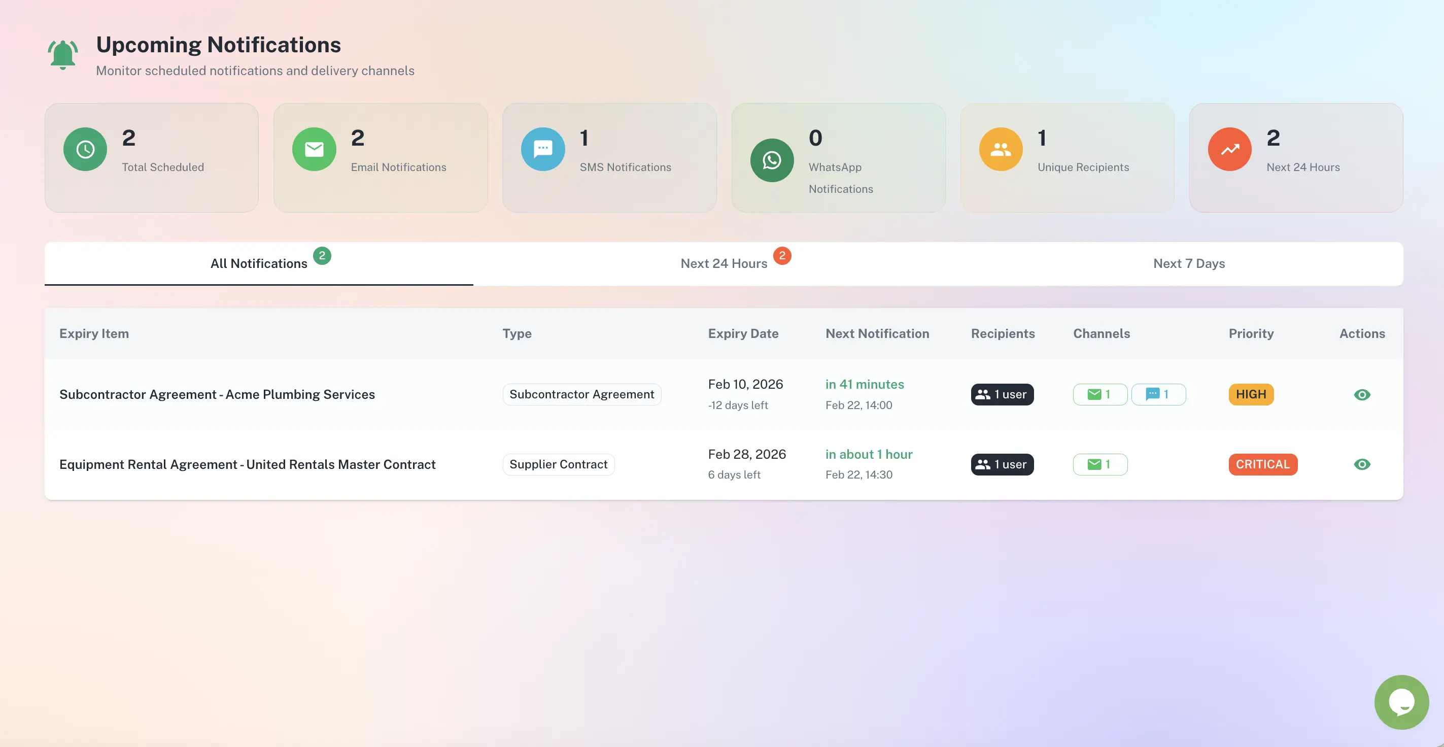 ExpiryEdge upcoming reminders view listing scheduled alerts and their recipients