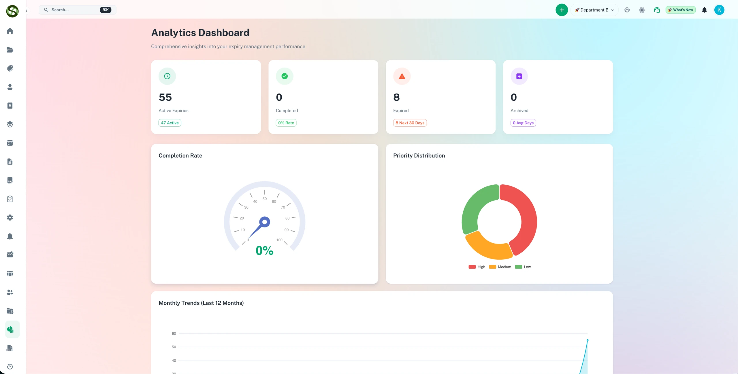 ExpiryEdge analytics dashboard showing compliance completion rate, priority distribution chart, and expiry status counts across the organisation