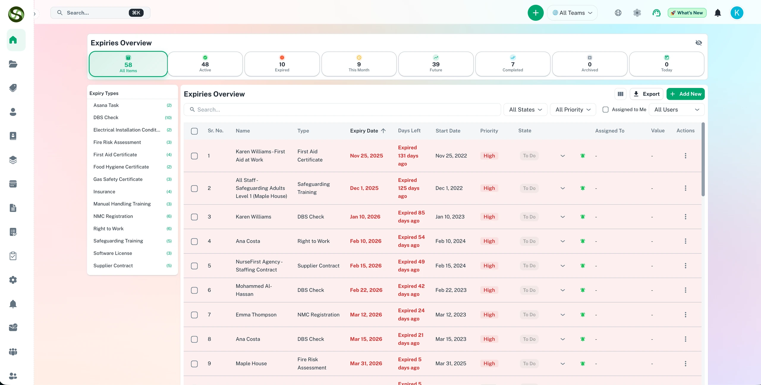 ExpiryEdge dashboard showing all tracked deadlines with status indicators, type, priority, and assigned owner