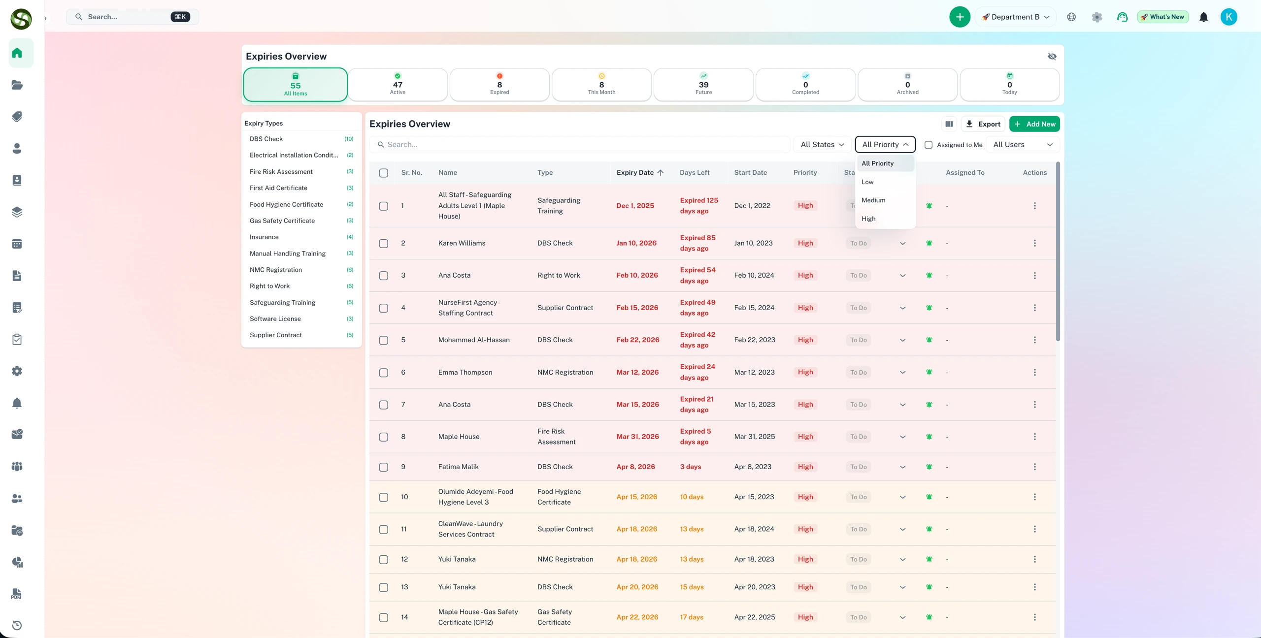 ExpiryEdge dashboard filtered by priority showing critical, high, medium, and low priority expiry items