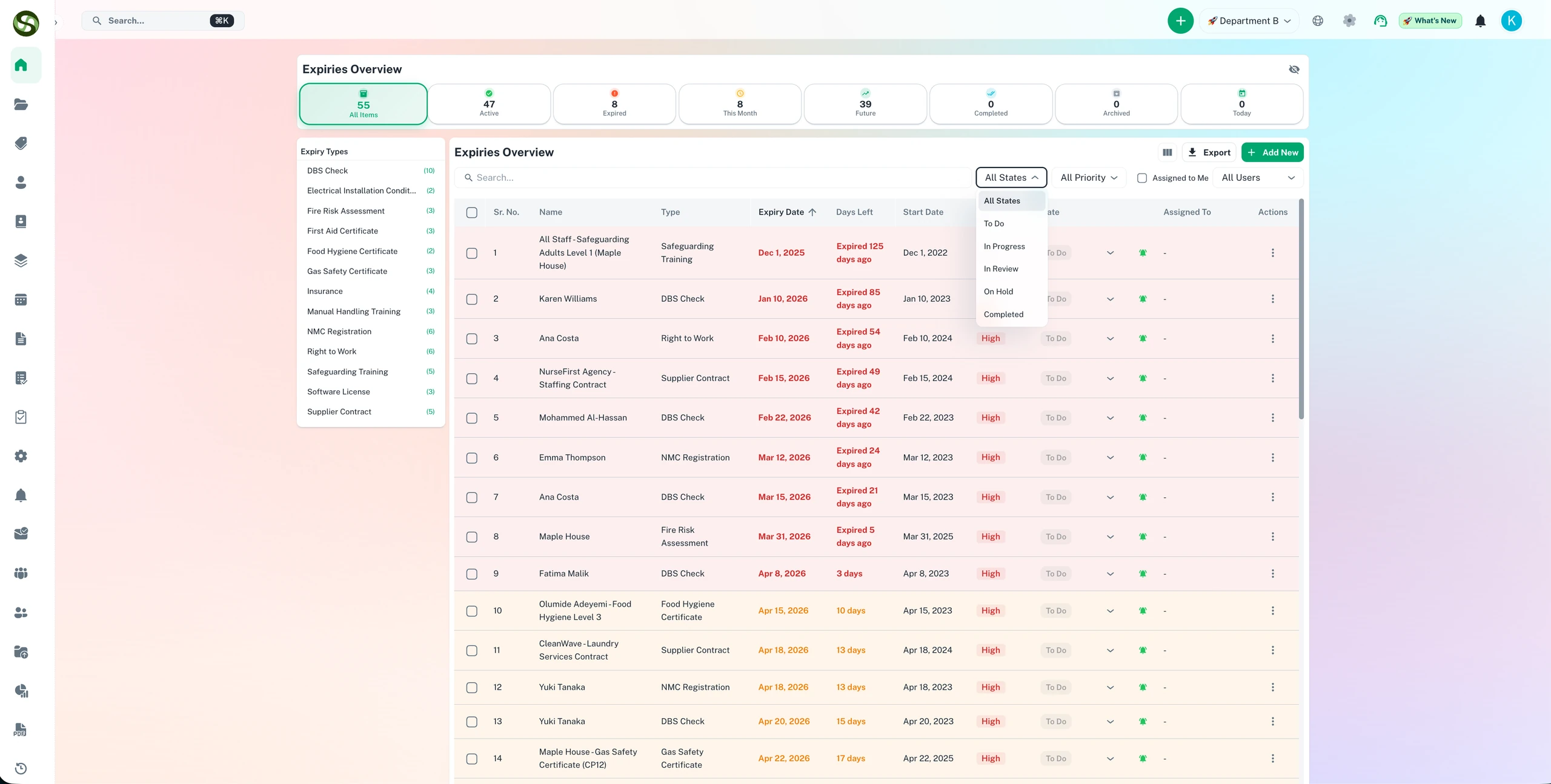 ExpiryEdge dashboard filtered by status showing expired, expiring soon, and healthy compliance items separated clearly