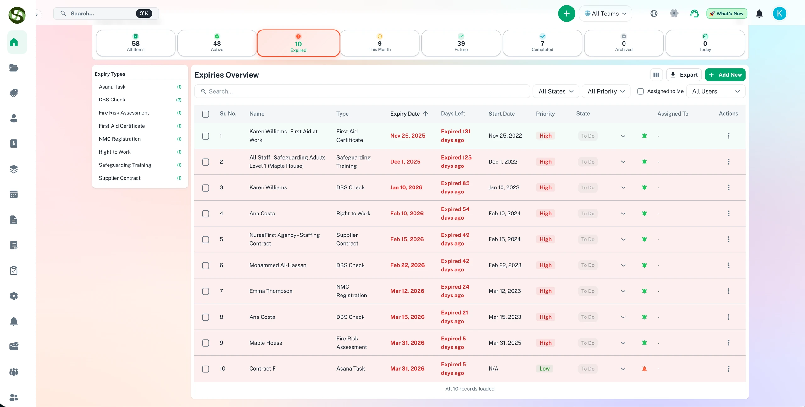 ExpiryEdge dashboard quick filter by expiry status showing expired, expiring soon, and done items