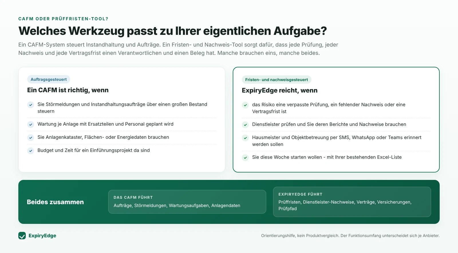 Entscheidungshilfe: wann ein CAFM-System passt - Störmeldungen, Aufträge, Wartung mit Ersatzteilen und Personal, Anlagenkataster - und wann ExpiryEdge reicht - verpasste Fristen als Risiko, Dienstleister prüfen, Erinnerungen vor Ort, Start diese Woche - sowie die Aufgabenteilung bei paralleler Nutzung